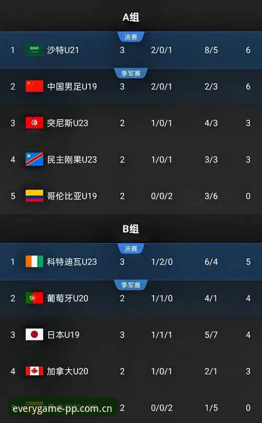 U19国足土伦杯出局vs突尼斯之战：真实差距与平台观赛体验的对比分析